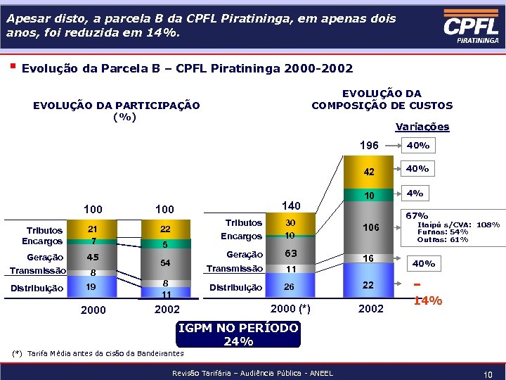 Apesar disto, a parcela B da CPFL Piratininga, em apenas dois anos, foi reduzida