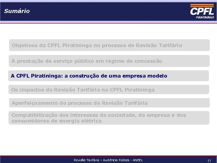 Sumário Objetivos da CPFL Piratininga no processo de Revisão Tarifária A prestação de serviço