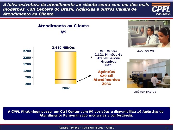 A infra-estrutura de atendimento ao cliente conta com um dos mais modernos Call Centers