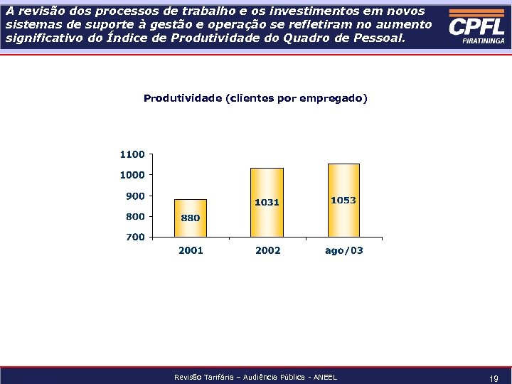 A revisão dos processos de trabalho e os investimentos em novos sistemas de suporte