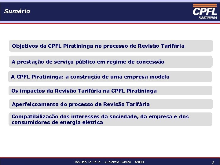 Sumário Objetivos da CPFL Piratininga no processo de Revisão Tarifária A prestação de serviço