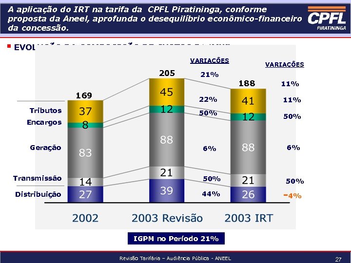 A aplicação do IRT na tarifa da CPFL Piratininga, conforme proposta da Aneel, aprofunda