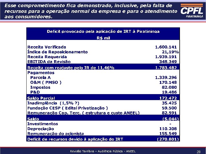 Esse comprometimento fica demonstrado, inclusive, pela falta de recursos para a operação normal da