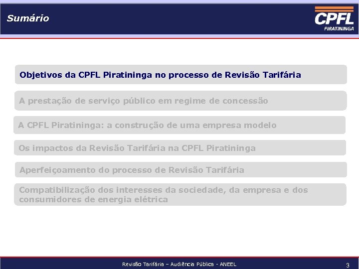 Sumário Objetivos da CPFL Piratininga no processo de Revisão Tarifária A prestação de serviço