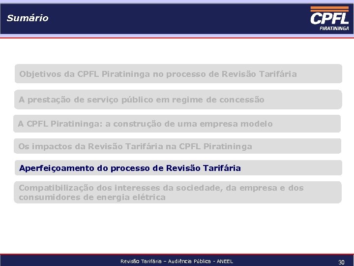 Sumário Objetivos da CPFL Piratininga no processo de Revisão Tarifária A prestação de serviço