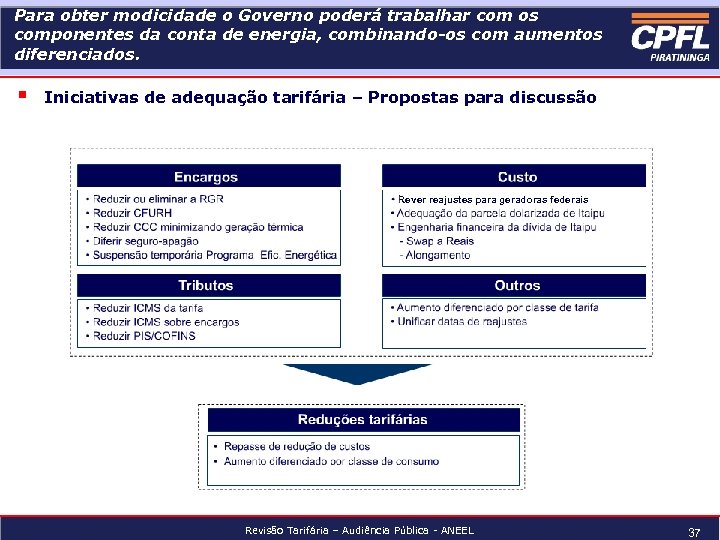 Para obter modicidade o Governo poderá trabalhar com os componentes da conta de energia,