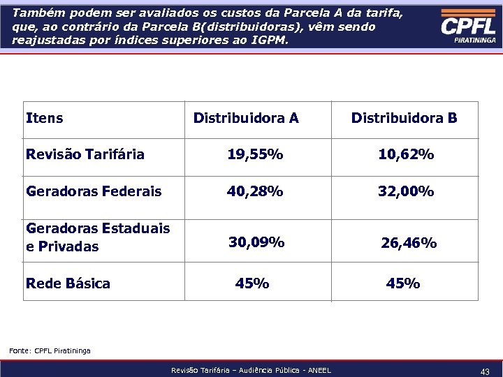 Também podem ser avaliados os custos da Parcela A da tarifa, que, ao contrário