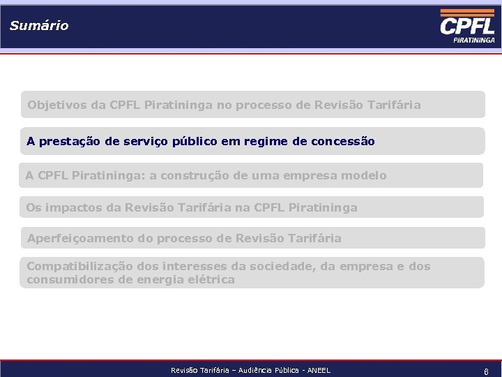 Sumário Objetivos da CPFL Piratininga no processo de Revisão Tarifária A prestação de serviço