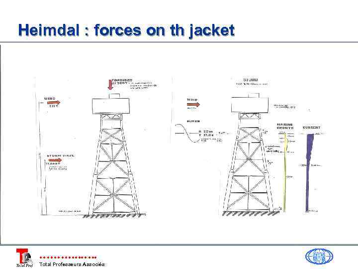 Heimdal : forces on th jacket Total Professeurs Associés 