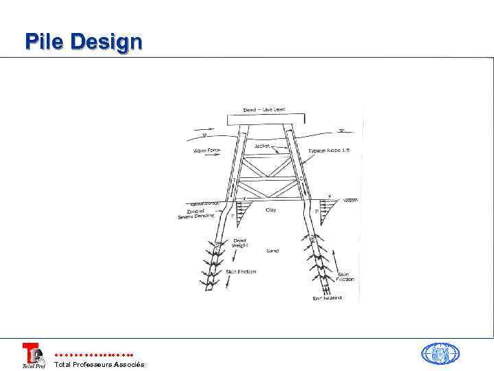 Pile Design Total Professeurs Associés 