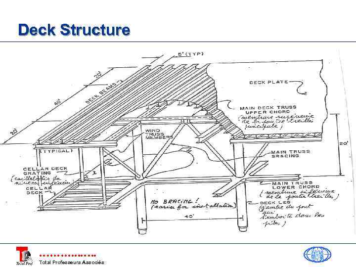 Deck Structure Total Professeurs Associés 