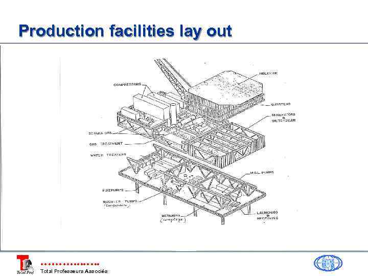 Production facilities lay out Total Professeurs Associés 