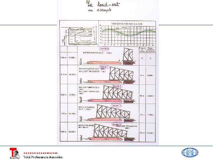  Total Professeurs Associés 