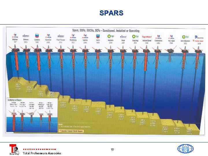 SPARS Total Professeurs Associés 15 