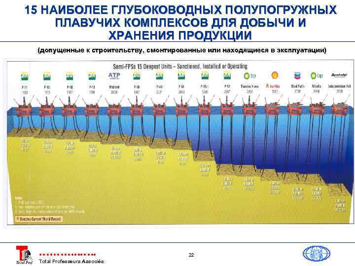 15 НАИБОЛЕЕ ГЛУБОКОВОДНЫХ ПОЛУПОГРУЖНЫХ ПЛАВУЧИХ КОМПЛЕКСОВ ДЛЯ ДОБЫЧИ И ХРАНЕНИЯ ПРОДУКЦИИ (допущенные к строительству,