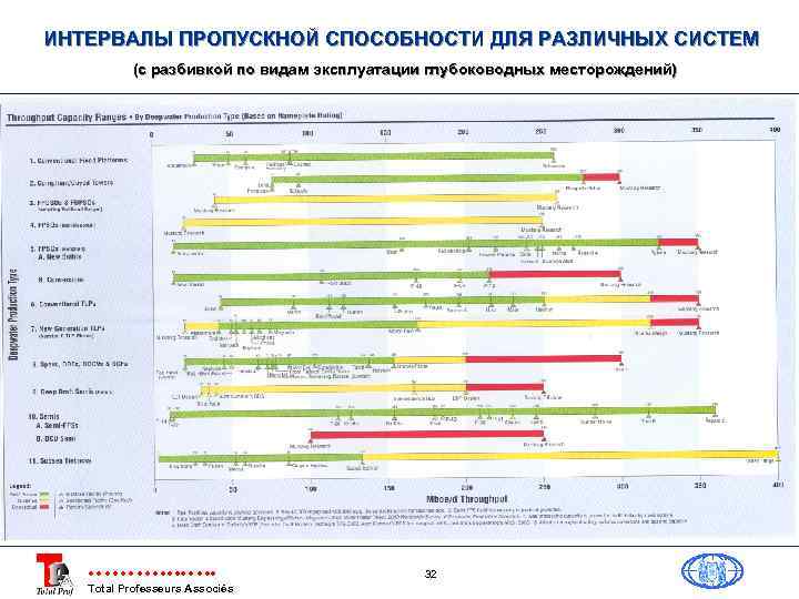 ИНТЕРВАЛЫ ПРОПУСКНОЙ СПОСОБНОСТИ ДЛЯ РАЗЛИЧНЫХ СИСТЕМ (с разбивкой по видам эксплуатации глубоководных месторождений) Total