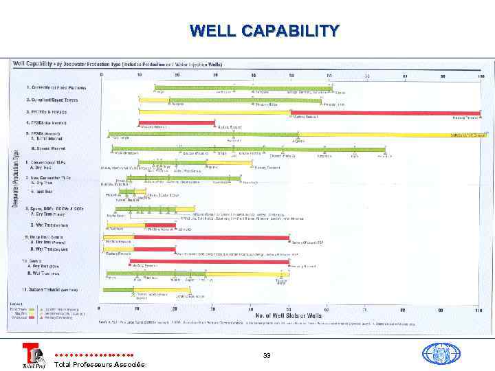 WELL CAPABILITY Total Professeurs Associés 33 