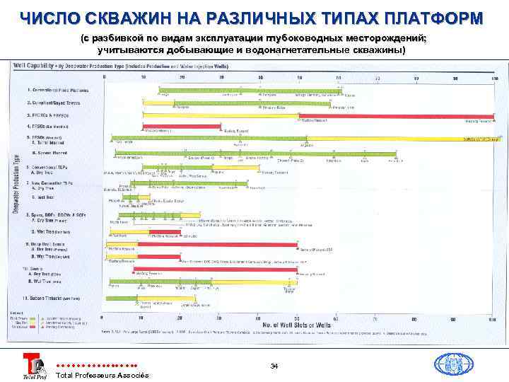 ЧИСЛО СКВАЖИН НА РАЗЛИЧНЫХ ТИПАХ ПЛАТФОРМ (с разбивкой по видам эксплуатации глубоководных месторождений; учитываются