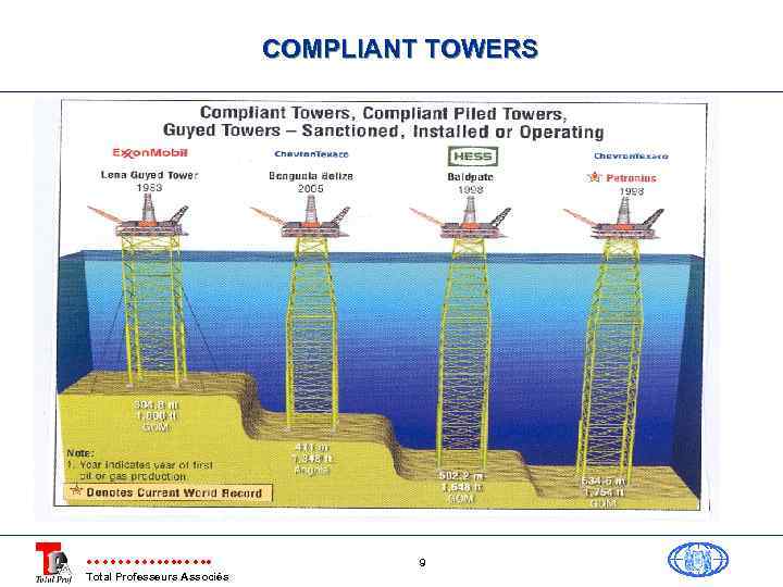 COMPLIANT TOWERS Total Professeurs Associés 9 