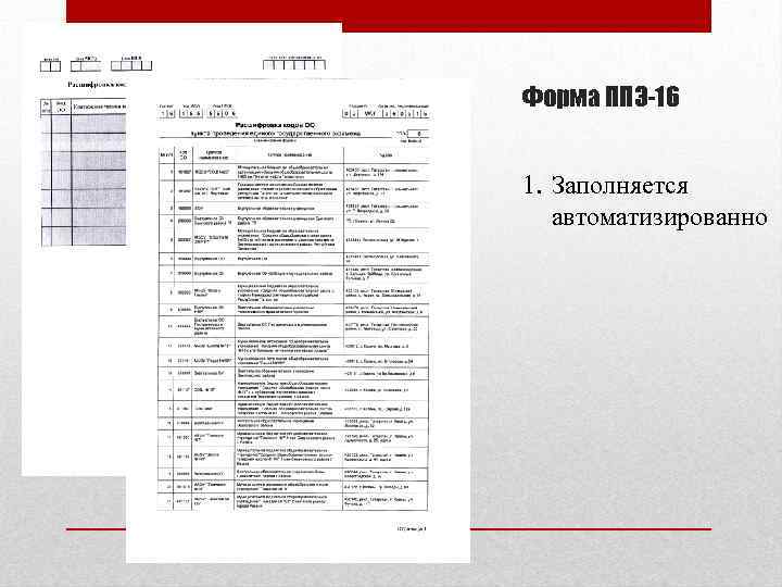 Форма ППЭ-16 1. Заполняется автоматизированно 