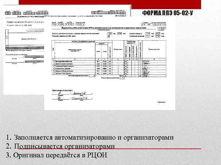 ФОРМА ППЭ 05 -02 -У 1. Заполняется автоматизированно и организаторами 2. Подписывается организаторами 3.