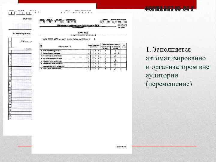 ФОРМА ППЭ 05 -04 -У 1. Заполняется автоматизированно и организатором вне аудитории (перемещение) 
