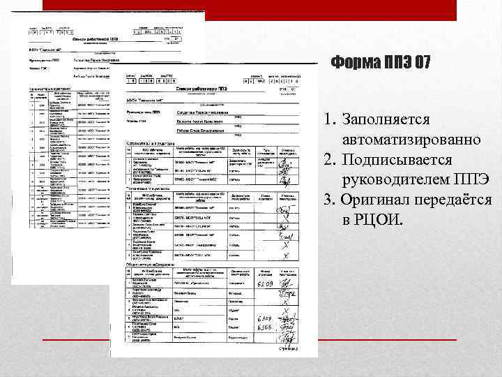 Форма ППЭ 07 1. Заполняется автоматизированно 2. Подписывается руководителем ППЭ 3. Оригинал передаётся в