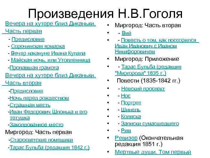 Произведения Н. В. Гоголя Вечера на хуторе близ Диканьки. Часть первая - Предисловие -