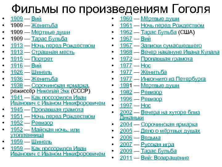  • • • • • Фильмы по произведениям Гоголя 1909 — Вий 1909