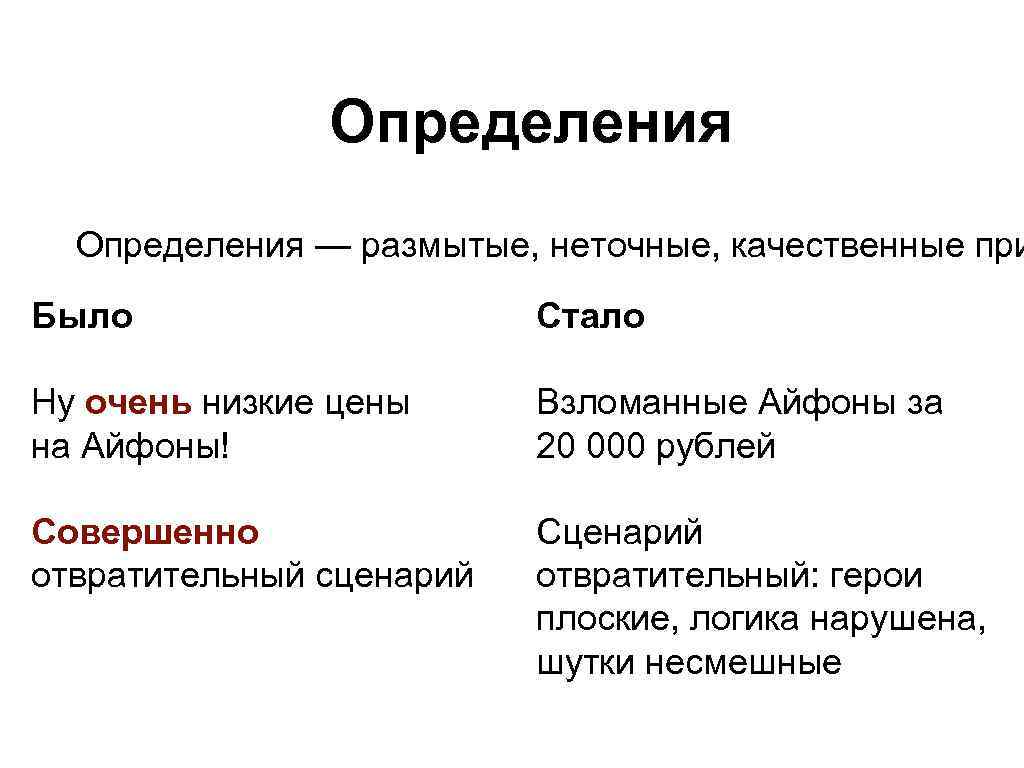 Определения — размытые, неточные, качественные при Было Стало Ну очень низкие цены на Айфоны!