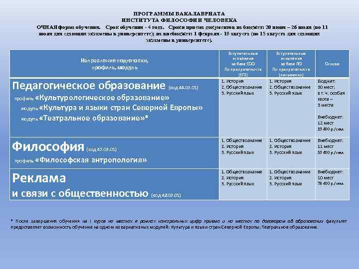 ПРОГРАММЫ БАКАЛАВРИАТА ИНСТИТУТА ФИЛОСОФИИ ЧЕЛОВЕКА ОЧНАЯ форма обучения. Срок обучения - 4 года. Сроки