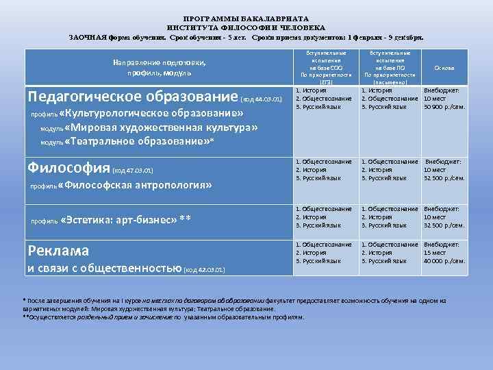 ПРОГРАММЫ БАКАЛАВРИАТА ИНСТИТУТА ФИЛОСОФИИ ЧЕЛОВЕКА ЗАОЧНАЯ форма обучения. Срок обучения - 5 лет. Сроки