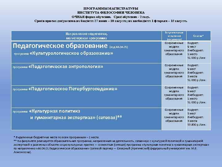 ПРОГРАММЫ МАГИСТРАТУРЫ ИНСТИТУТА ФИЛОСОФИИ ЧЕЛОВЕКА ОЧНАЯ форма обучения. Срок обучения - 2 года. Сроки