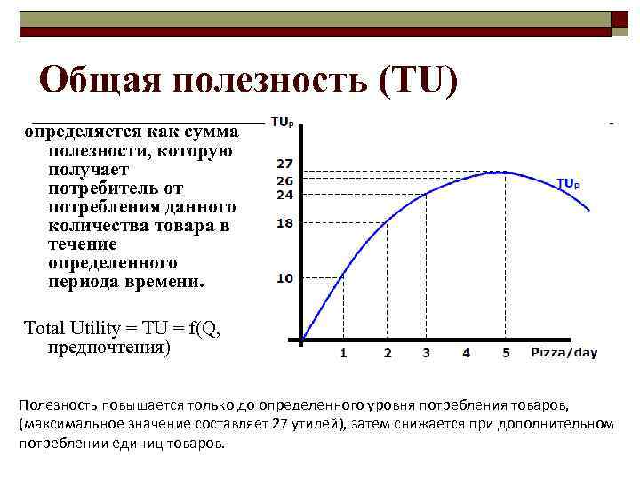 Общая полезность (TU) определяется как сумма полезности, которую получает потребитель от потребления данного количества