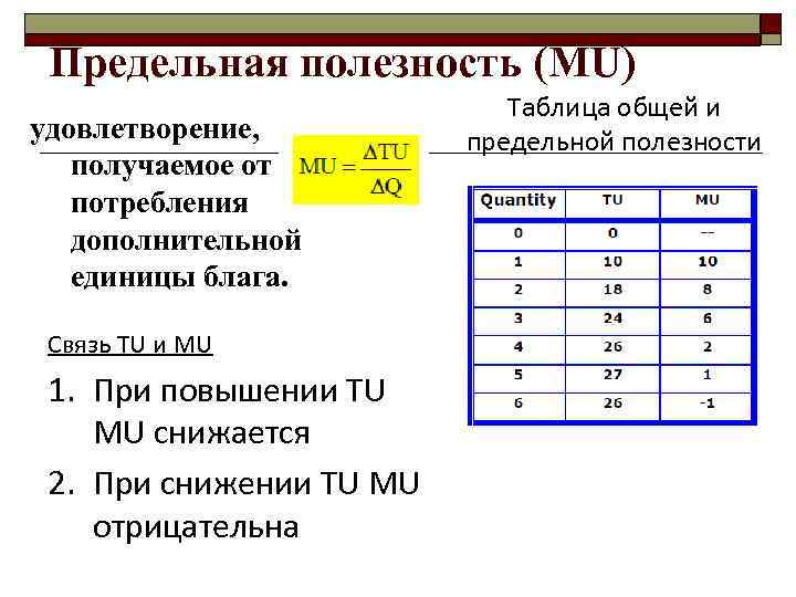 Предельная полезность (MU) удовлетворение, получаемое от потребления дополнительной единицы блага. Связь TU и MU