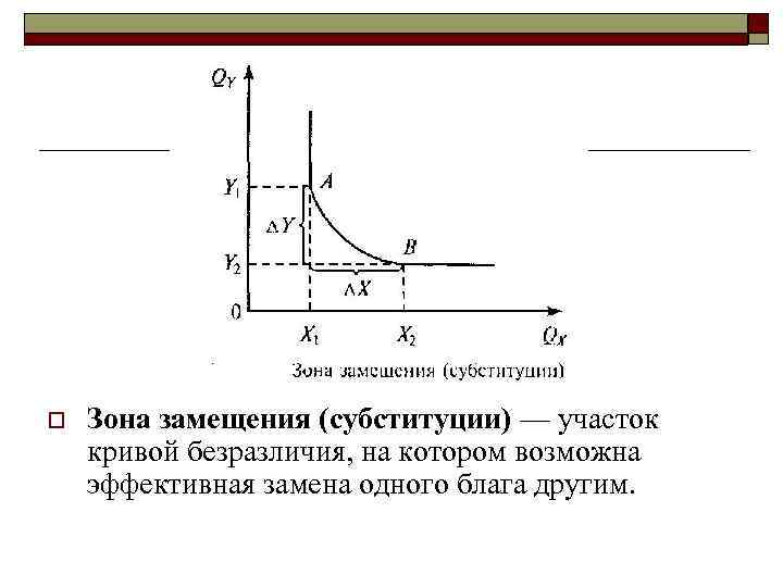 o Зона замещения (субституции) — участок кривой безразличия, на котором возможна эффективная замена одного