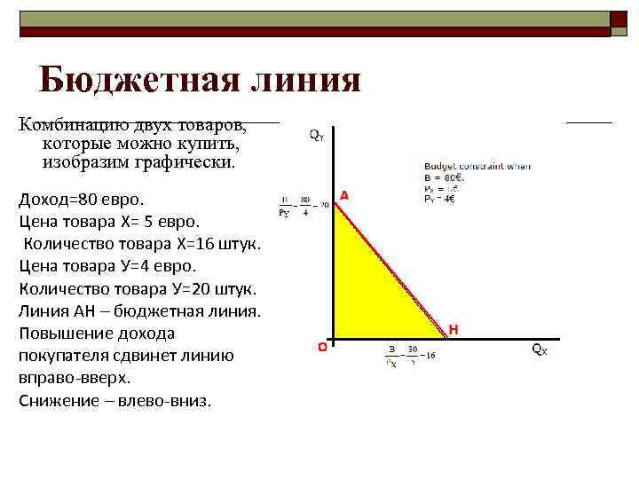 Бюджетная линия Комбинацию двух товаров, которые можно купить, изобразим графически. Доход=80 евро. Цена товара