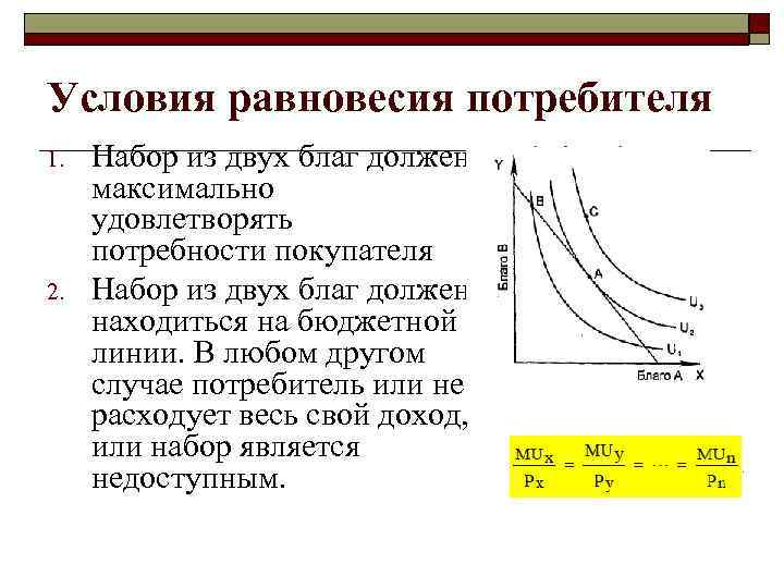 Условия равновесия потребителя 1. 2. Набор из двух благ должен максимально удовлетворять потребности покупателя