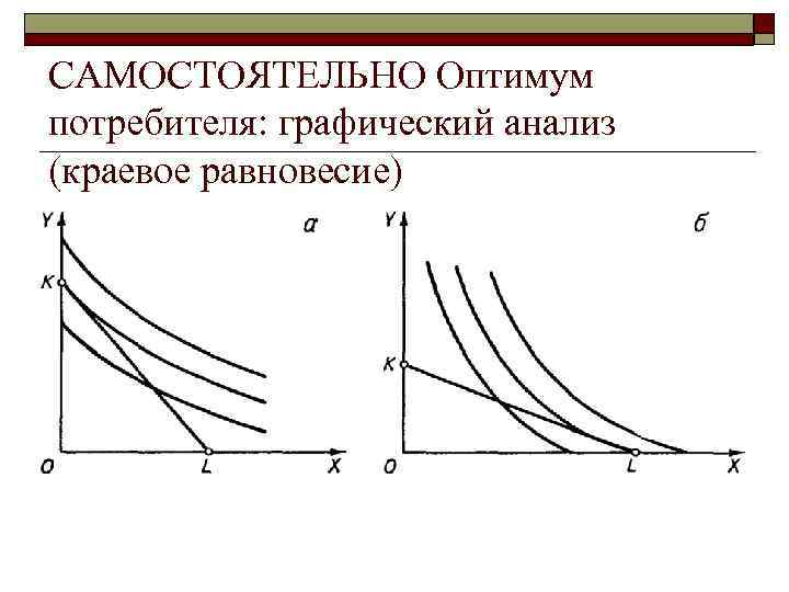 САМОСТОЯТЕЛЬНО Оптимум потребителя: графический анализ (краевое равновесие) 