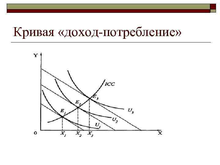 Кривая «доход потребление» 