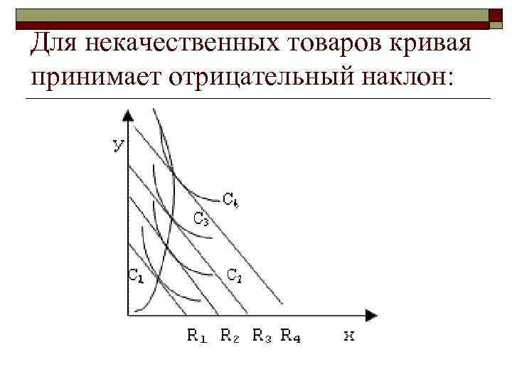 Для некачественных товаров кривая принимает отрицательный наклон: 