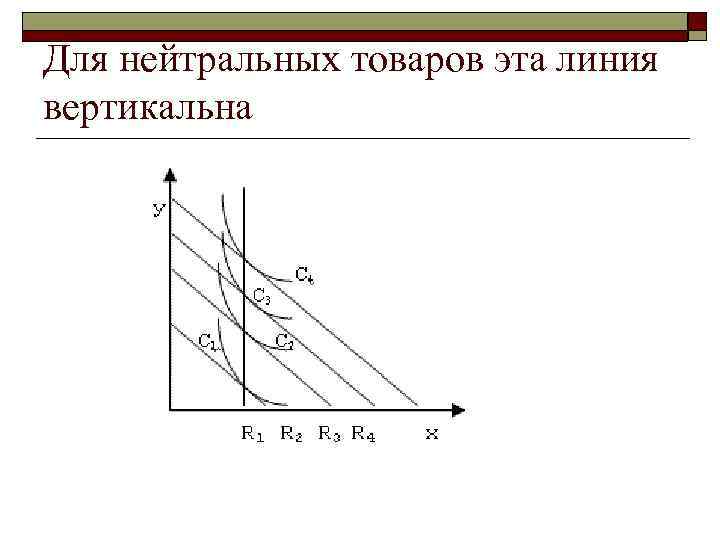 Для нейтральных товаров эта линия вертикальна 