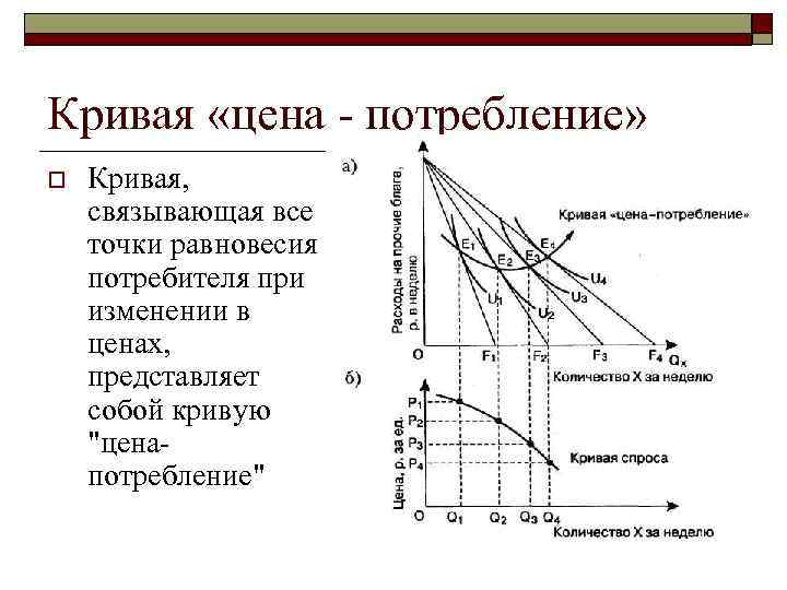 Кривая «цена потребление» o Кривая, связывающая все точки равновесия потребителя при изменении в ценах,