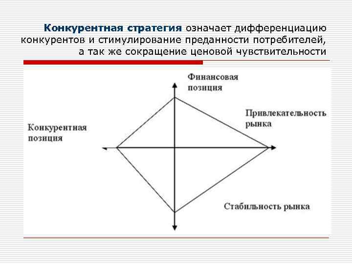 Конкурентная стратегия означает дифференциацию конкурентов и стимулирование преданности потребителей, а так же сокращение ценовой