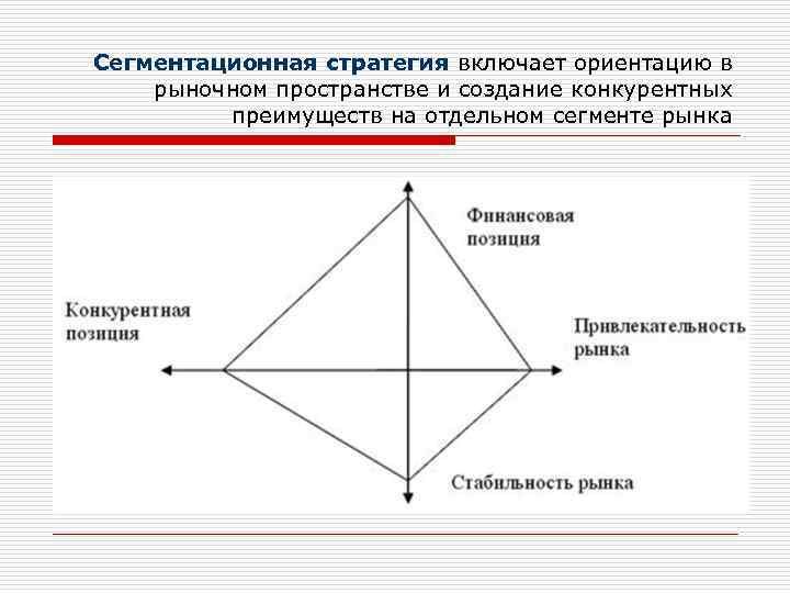 Сегментационная стратегия включает ориентацию в рыночном пространстве и создание конкурентных преимуществ на отдельном сегменте