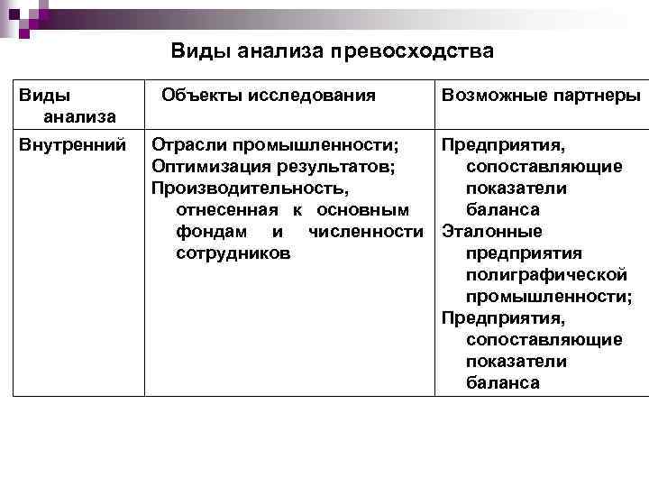 Виды аналитических. Виды превосходства. Анализ превосходства.