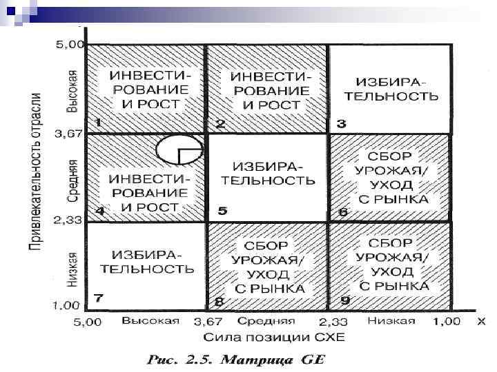 д. э. н. , профессор Омаров М. М. 25 