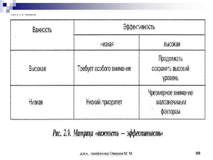 д. э. н. , профессор Омаров М. М. 39 