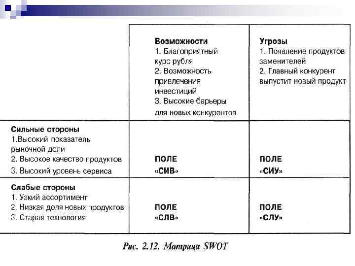 д. э. н. , профессор Омаров М. М. 42 