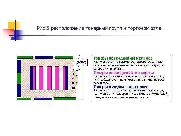 Рис. 8 расположение товарных групп в торговом зале. 